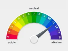 PH Treatments