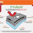 Nutrapet Poo N Pee Pads Xl Non-scented - Fast Absorption With Floor Mat Stickers (60x90cms) - 50 Count Puppy Pads (4)