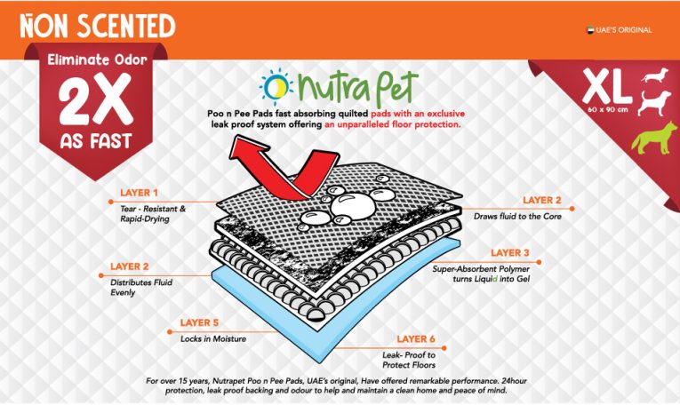 Nutrapet Poo N Pee Pads Xl Non-scented - Fast Absorption With Floor Mat Stickers (60x90cms) - 50 Count Puppy Pads (4)