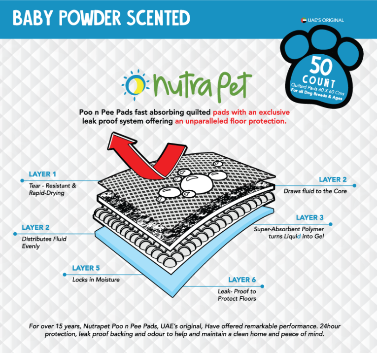 nutrapet-poo-n-pee-pads-baby-powder-scented-fast-absorption-with-floor-mat-stickers-60x60cms-50-count (1)