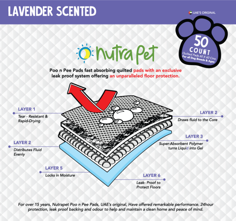 nutrapet-poo-n-pee-pads-lavender-scented-60-cms-x-60-cms-5-x-absorption-with-floor-mat-stickers-100-count2