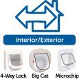 petsafe-magnetic-4-way-locking-deluxe-cat-flap-wood-grain (4)